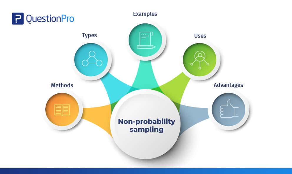 does qualitative research use non probability sampling