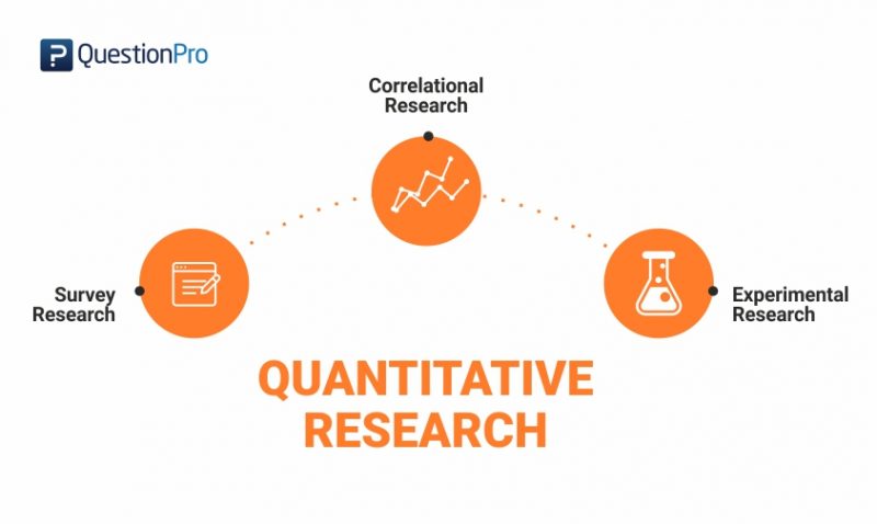 business related research topics quantitative