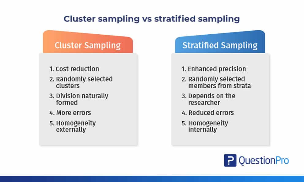 Cluster Sampling Vs Stratified Sampling QuestionPro