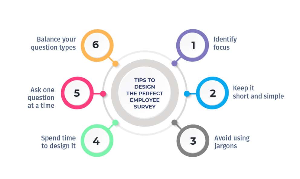 tips-to-design-the-perfect-employee-survey
