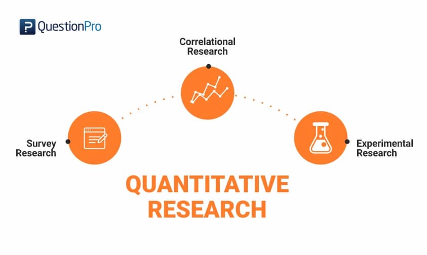 research type of quantitative research