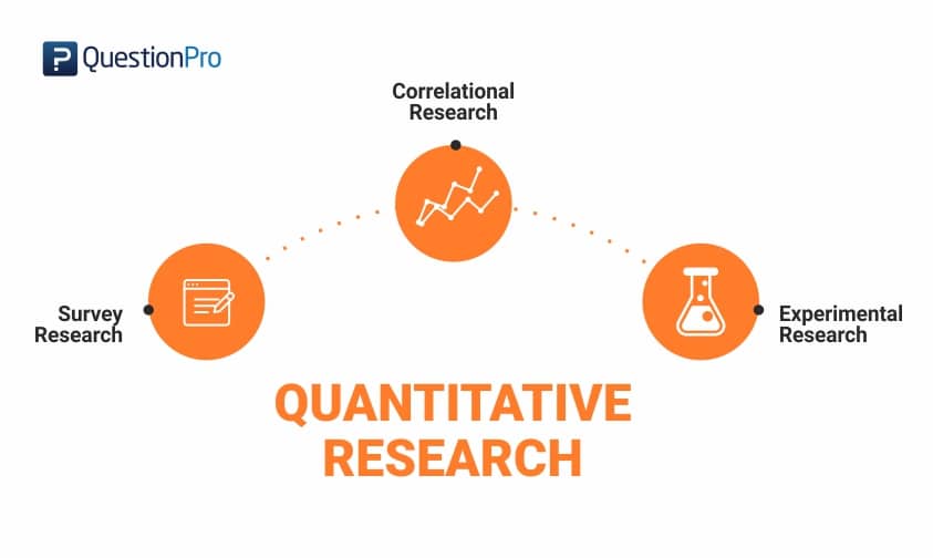 Quantitative Research What It Is Practices Methods