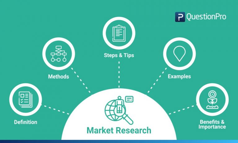 what is market research plan
