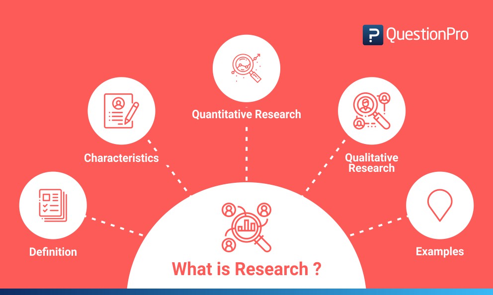 What is Research- Definition, Types, Methods & Examples