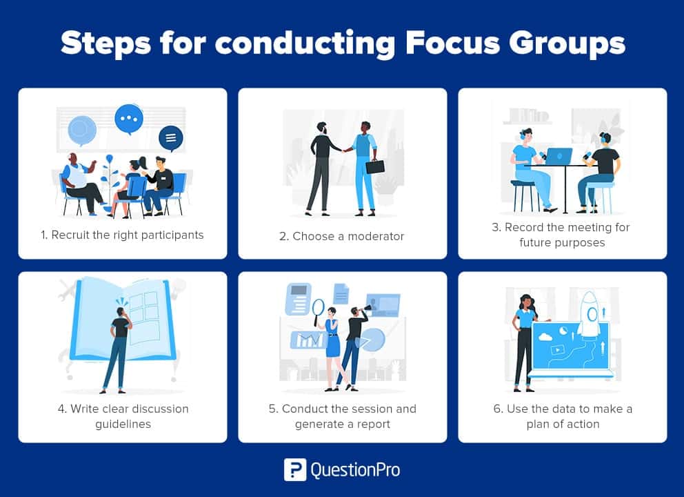 steps for conducting focus groups