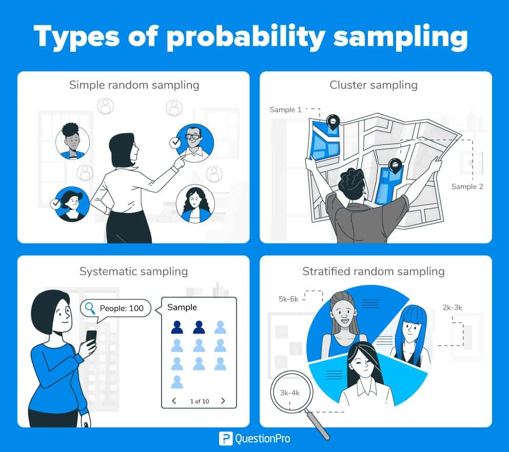 what sampling method is used in quantitative research