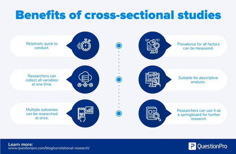 What Is A Cross sectional Study Definition With Examples QuestionPro