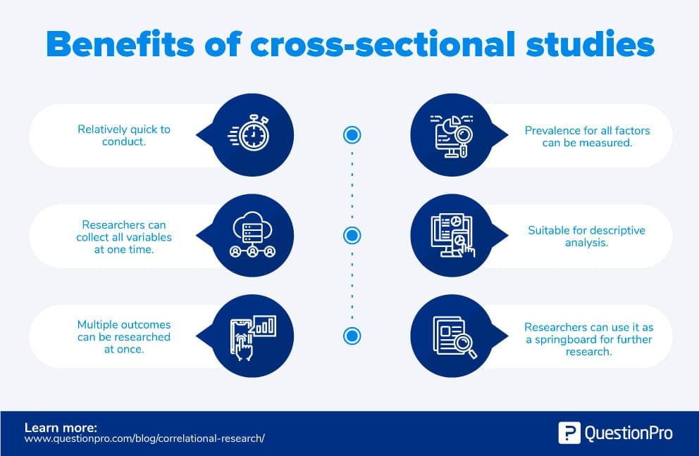 Which Of The Following Is An Example Of Cross sectional Data Reddy 