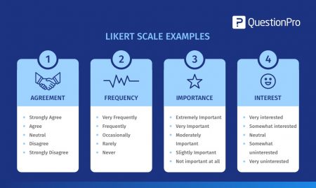 Likert Scale: Definition, Examples & How to use it | QuestionPro