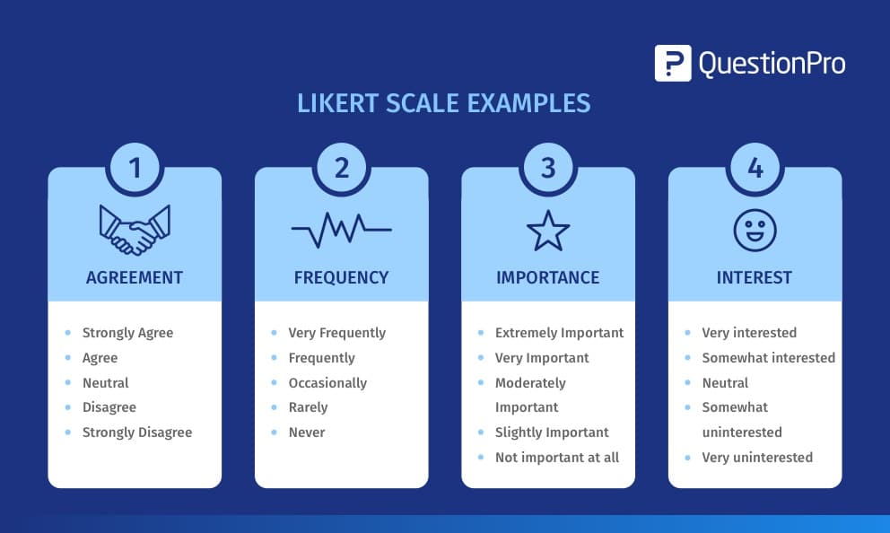 Likert Scale: Examples and Definition - Mentimeter