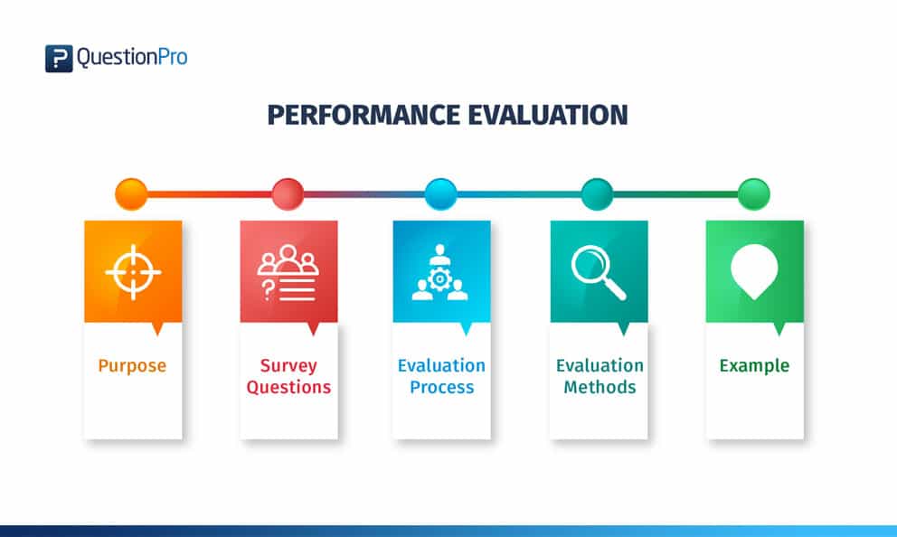 Team Evaluations Methodology