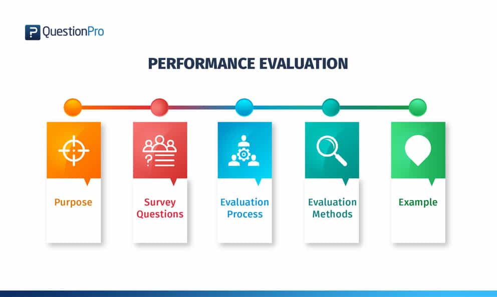 Performance Evaluation Definition Method Survey And Example