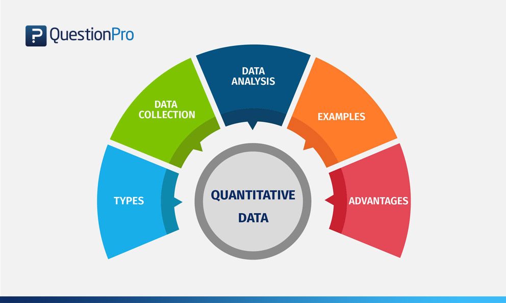 what type of data analysis is used for quantitative research