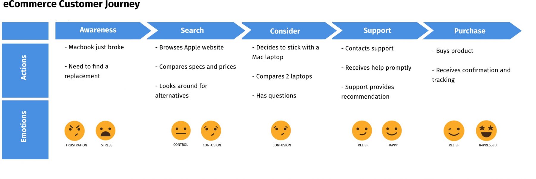 Customer Journey What It Is Examples Free Template QuestionPro 