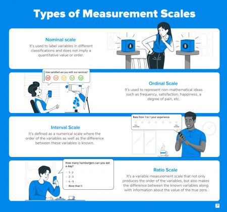 Nominal, Ordinal, Interval, Ratio Scales with Examples | QuestionPro