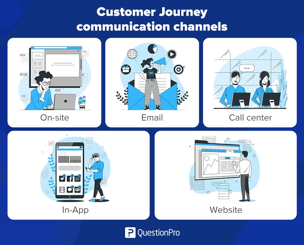 customer journey in marketing