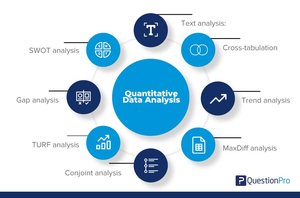 methods of data analysis quantitative research