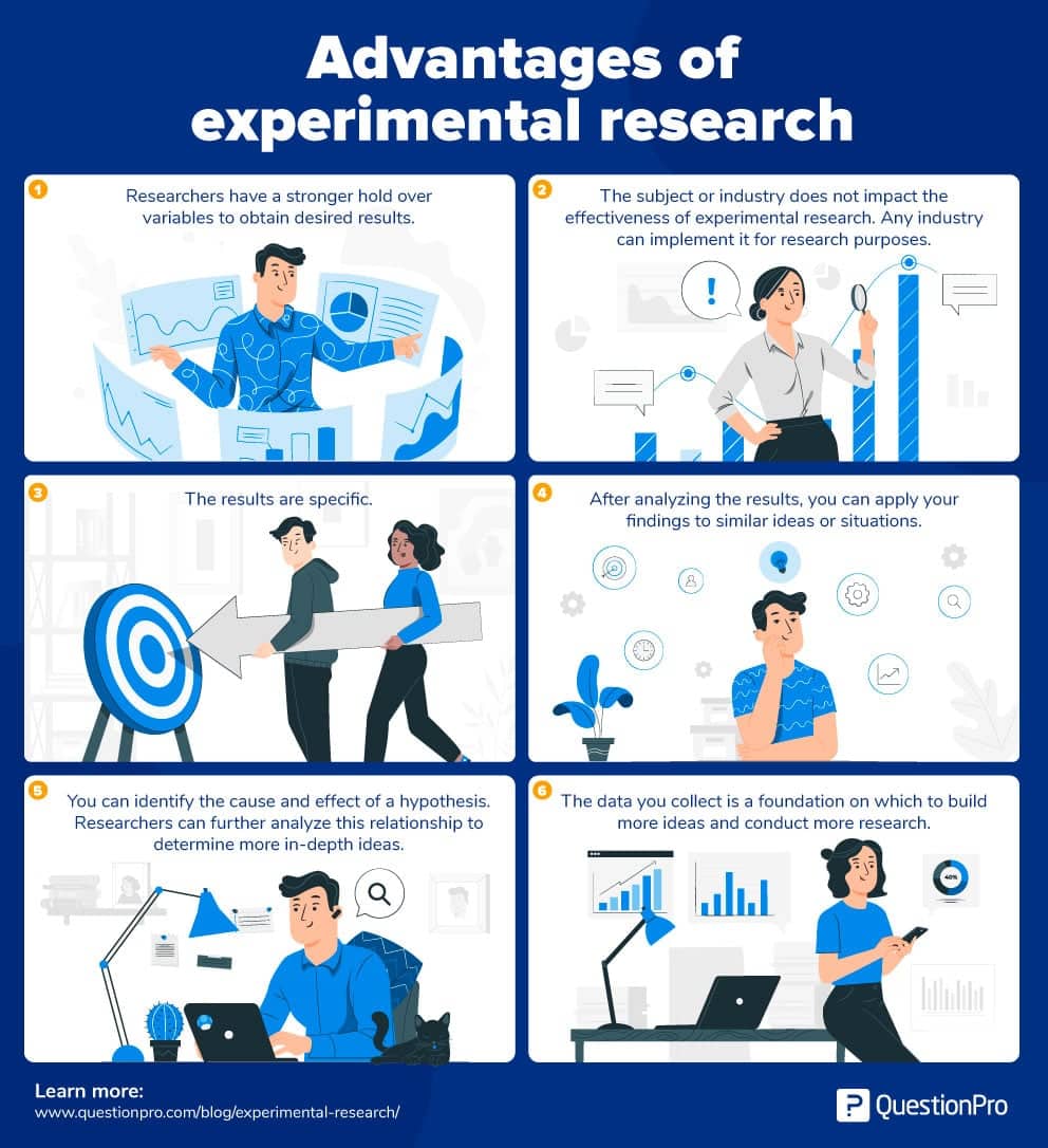 Experimental Research What It Is Types Of Designs QuestionPro