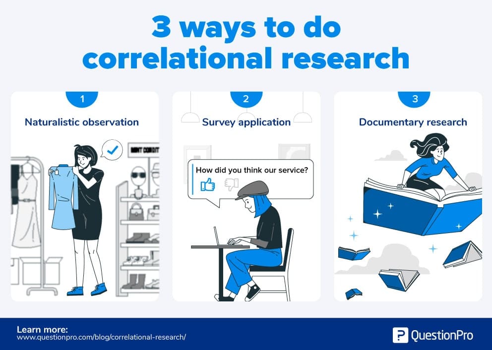 ideas for correlational research