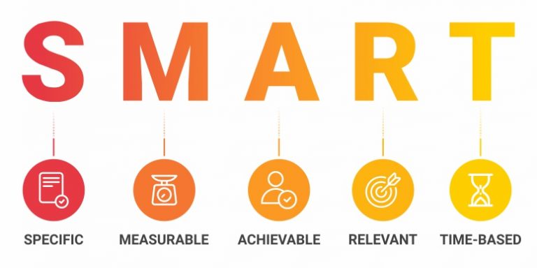 smart-objectives-and-goals-definition-characteristics-and-examples