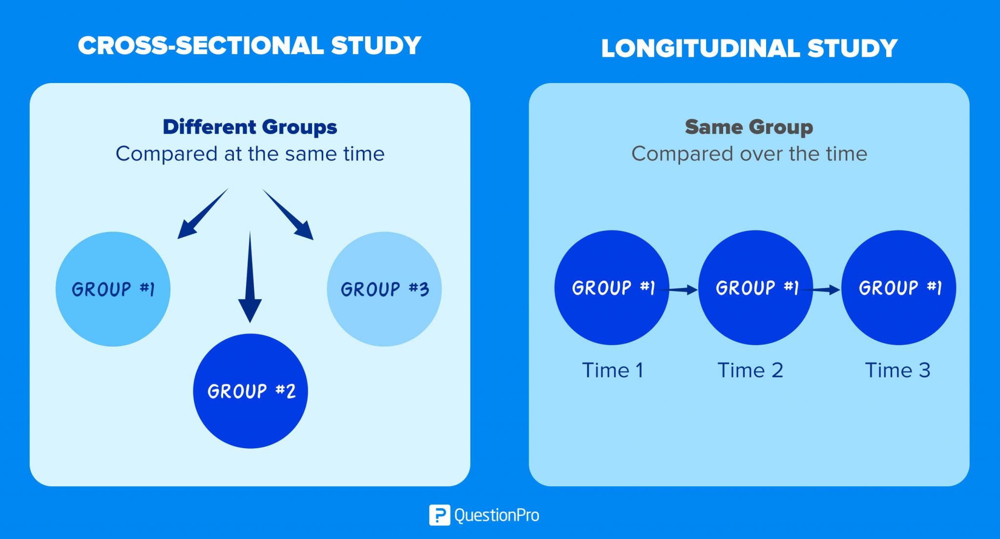 Cross Sectional Study Vs Longitudinal Study Min 2048x1104 
