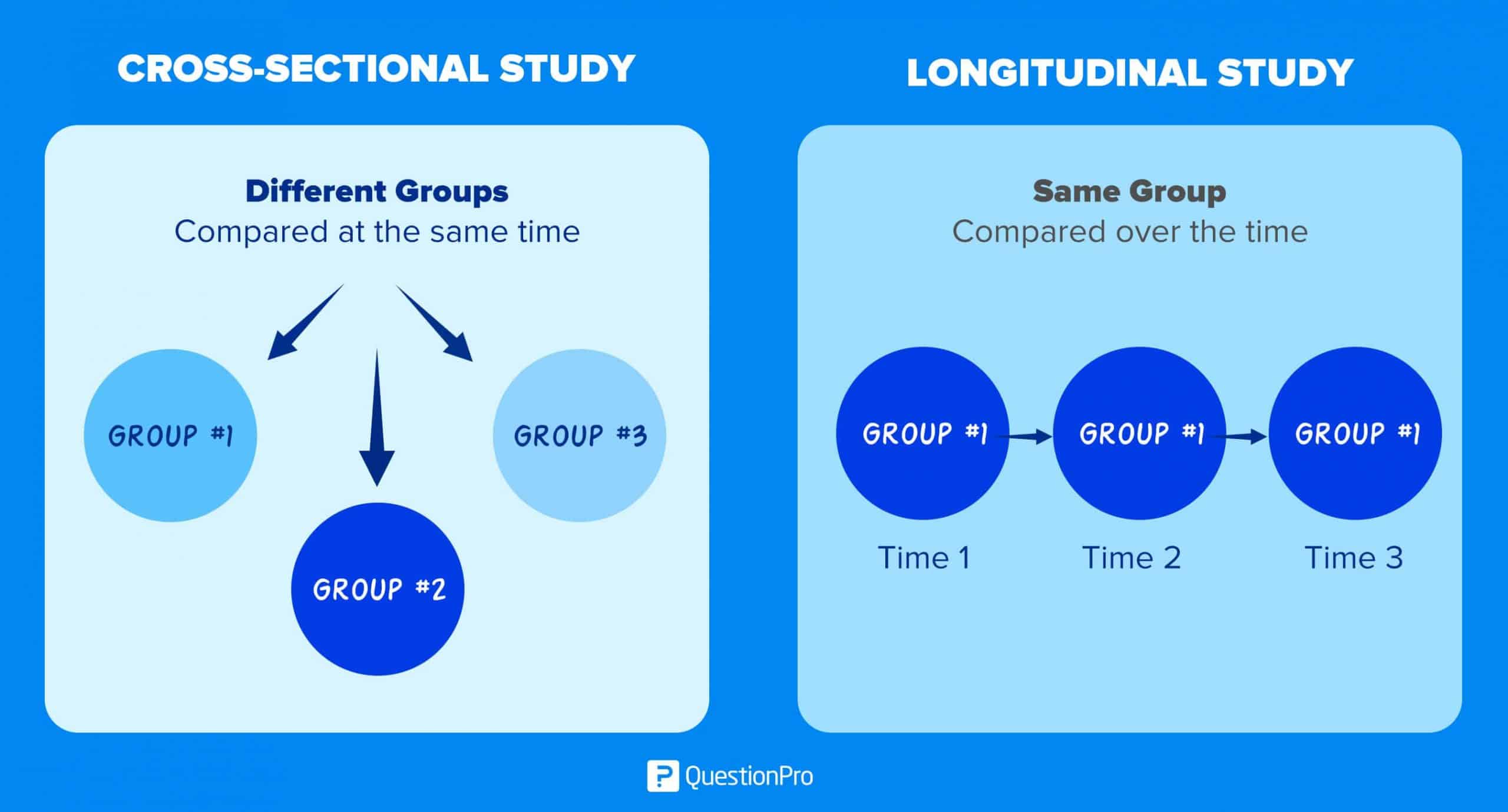 longitudinal vs case study