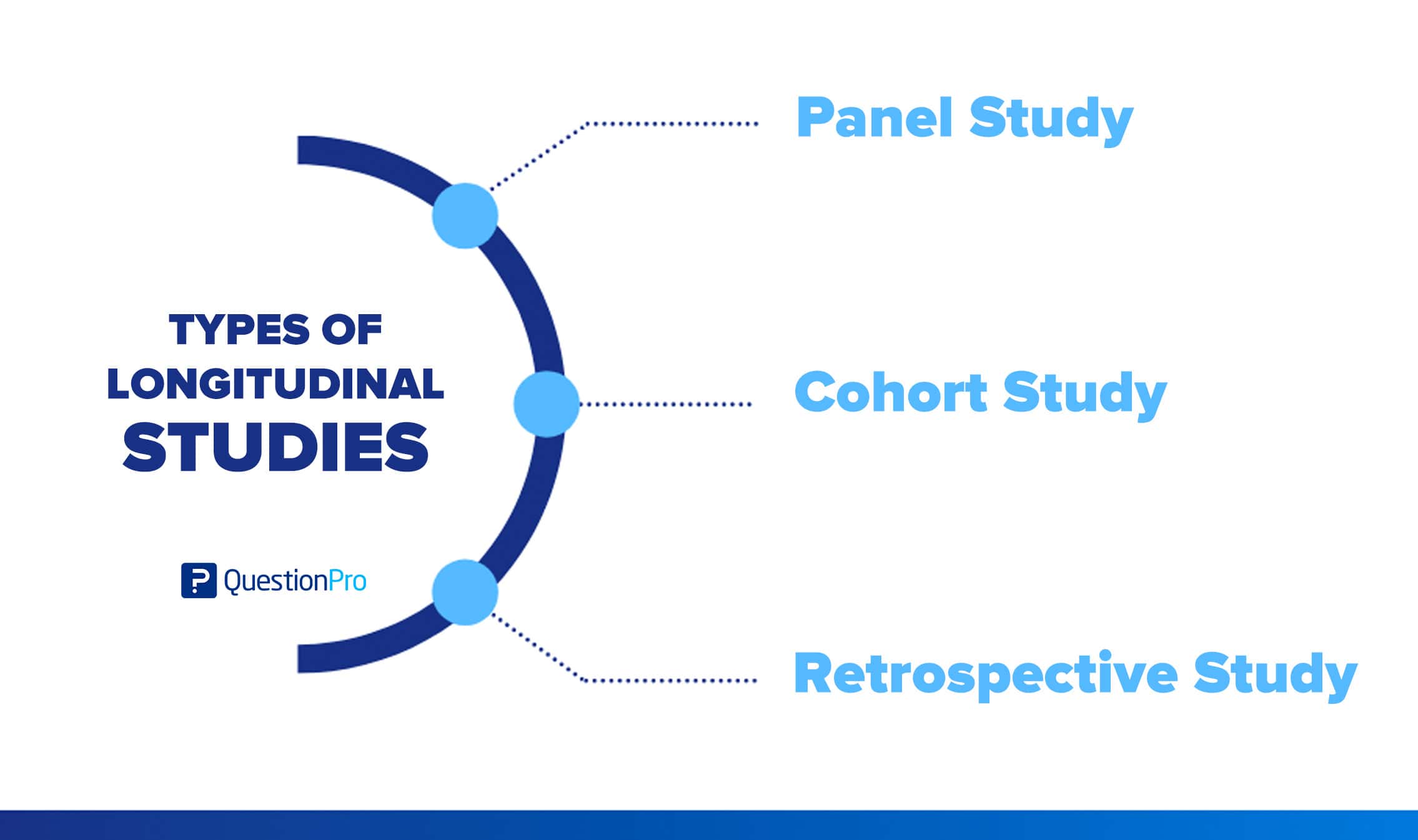 What Is A Longitudinal Study Definition With Examples 2022 