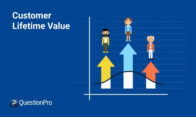 Customer Lifetime Value Clv Definition Formula And Importance Questionpro