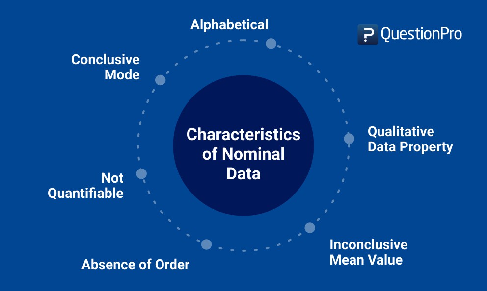 Nominal Data Definition Characteristics And Examples Questionpro
