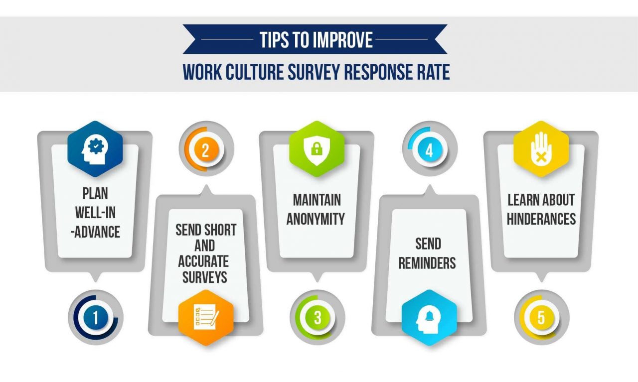 Work Culture Survey Questions and Tips | QuestionPro