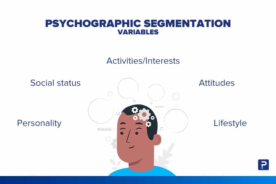 Psychographic Segmentation Definition Variables Examples And Advantages Questionpro