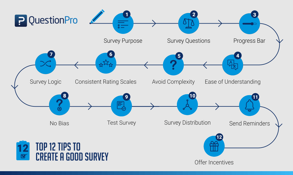 Create A Survey Top 12 Tips To Create A Good Survey QuestionPro