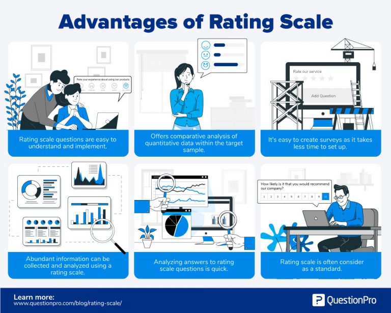 Rating Scale: Definition, Survey Question Types and Examples | QuestionPro