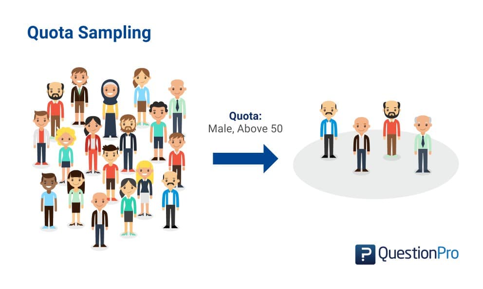 Quota Sampling Definition Steps Examples And Advantages QuestionPro