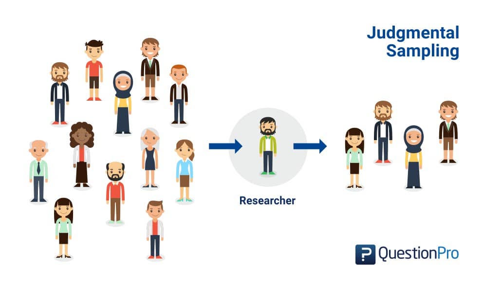 Judgmental Sampling Definition Examples And Advantages QuestionPro