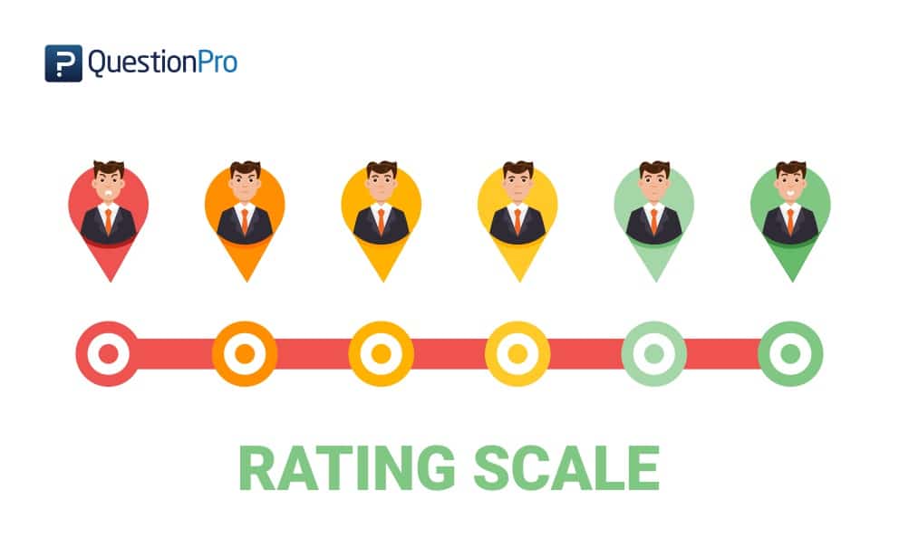 Rating Scale Definition Survey Question Types Examples