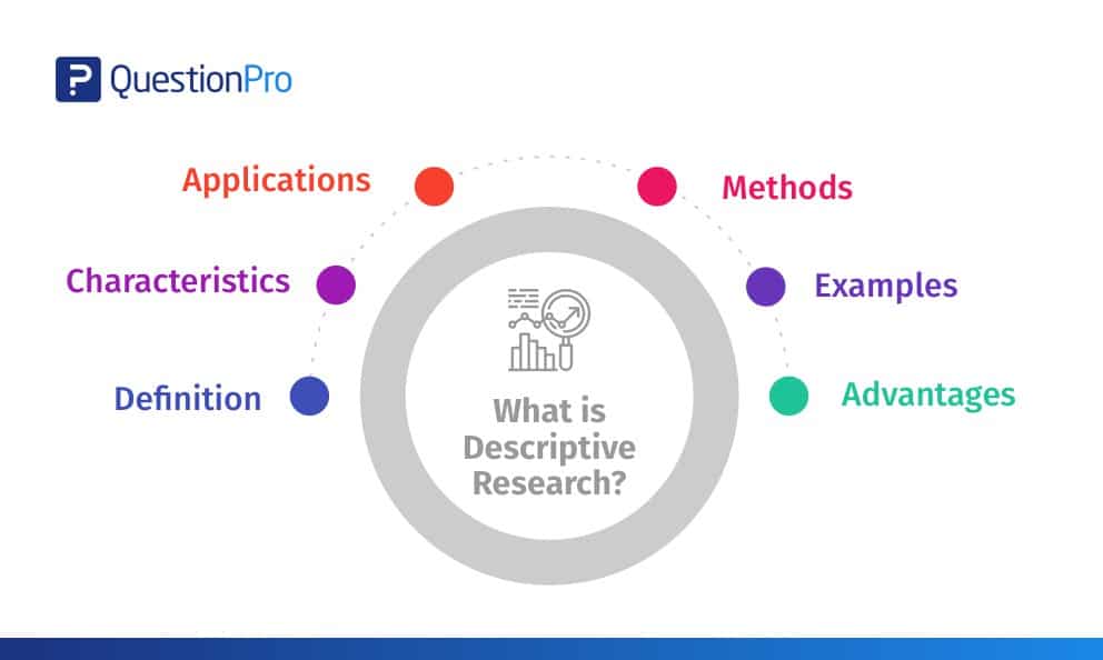 Descriptive Research Definition Characteristics Methods Examples And Advantages Questionpro