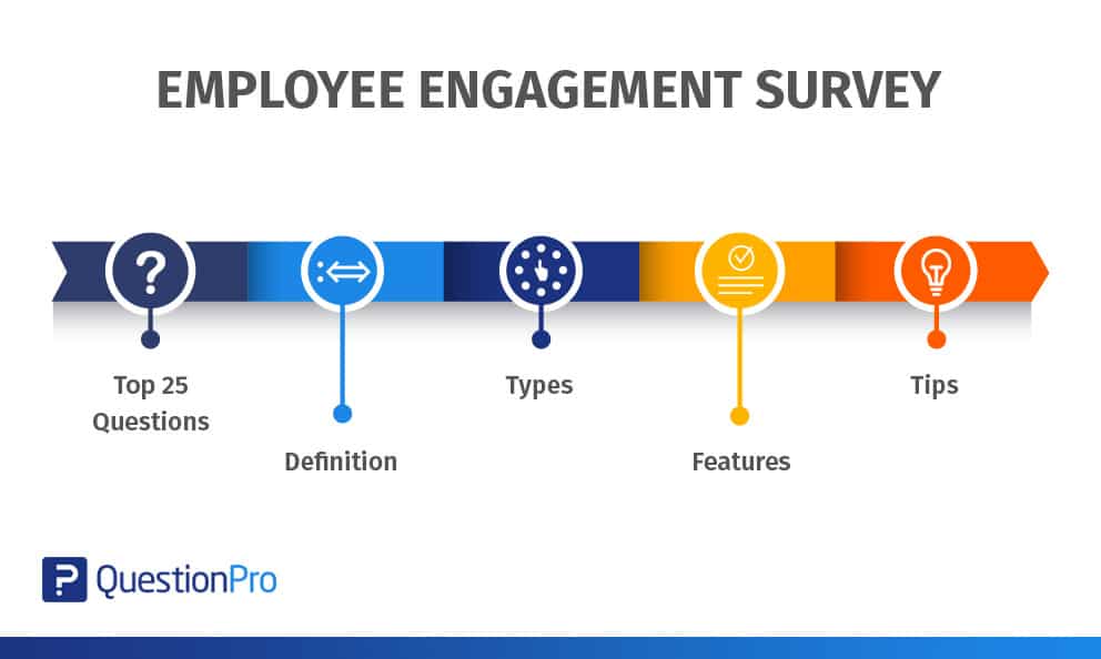 Employee Engagement Survey Definition And Best Questions QuestionPro