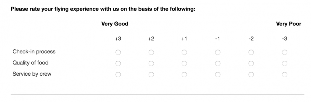 Stapel Scale Survey Questions: Definition, Characteristics and Examples ...