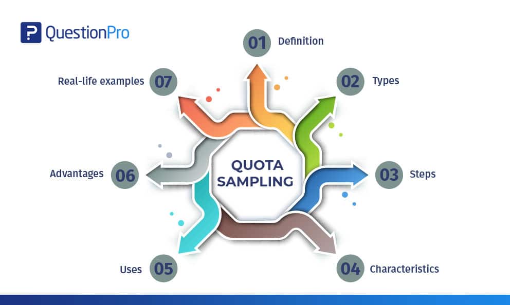 SAMPLE SIZE IN HINDI, Concept, Factors, Process