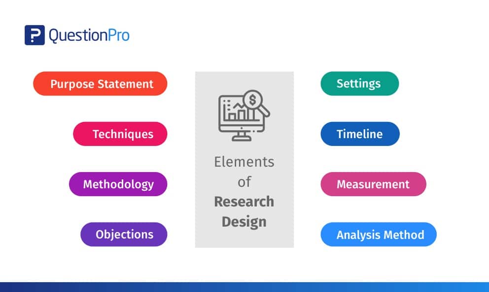 Research Design: Definition, Characteristics and Types | QuestionPro
