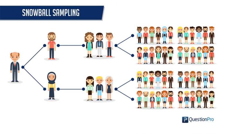 Snowball Sampling Definition Method Advantages And Disadvantages LaptrinhX