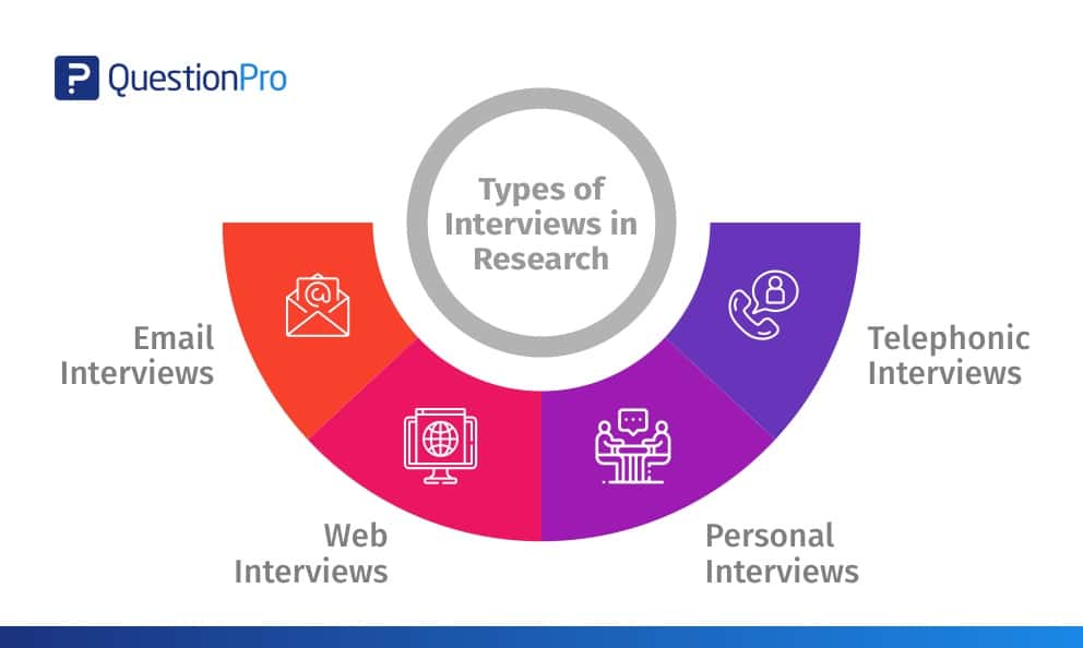 interview in qualitative research method