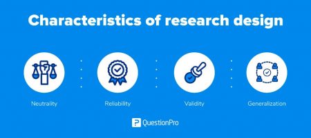 Research Design: What it is, Elements & Types | QuestionPro