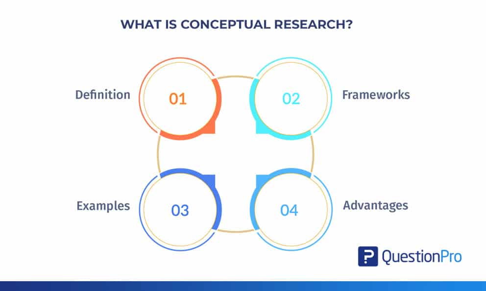 define concept in research methodology