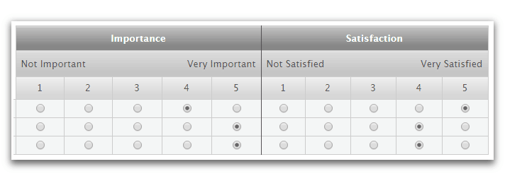 Rating Scale: Survey Questions, Types & Examples