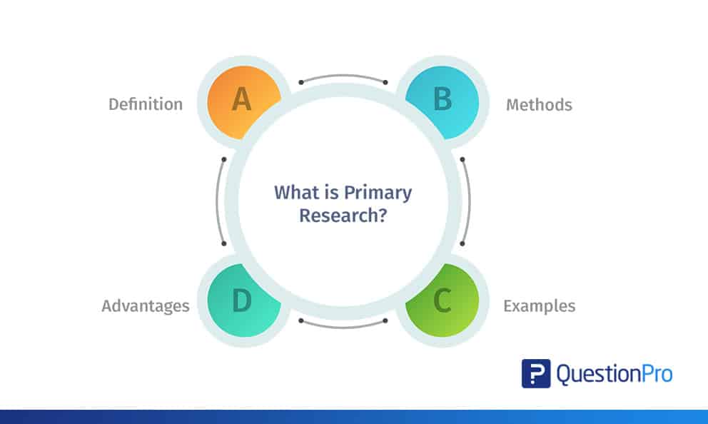 What are the 5 methods of primary research?