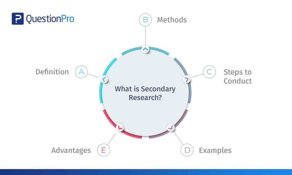 Secondary Research Definition Methods Examples