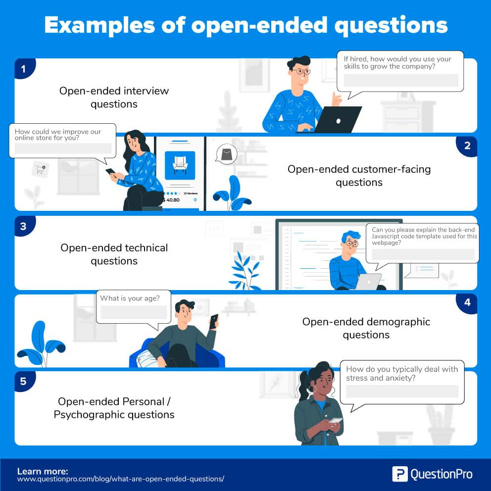 Open Ended Questions Definition Characteristics Examples And 