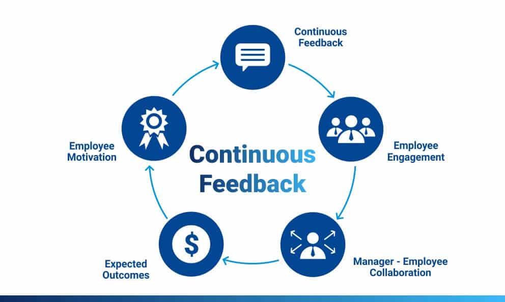 Continuous Feedback: Definition, Management, and Benefits